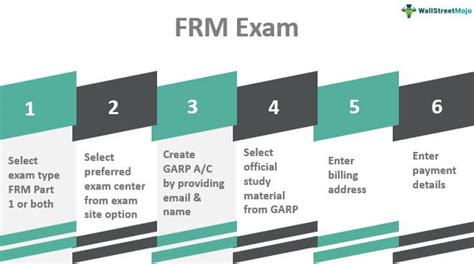 frm exam registration|FRM® Exam Logistics, Test Dates & Locations .